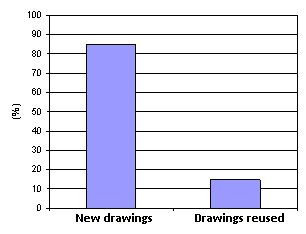 News Draws x reused draws