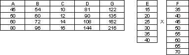 Table of standard dimensions