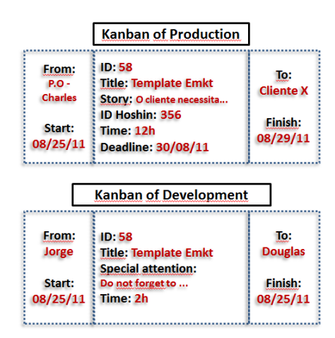 Example how use Kanban